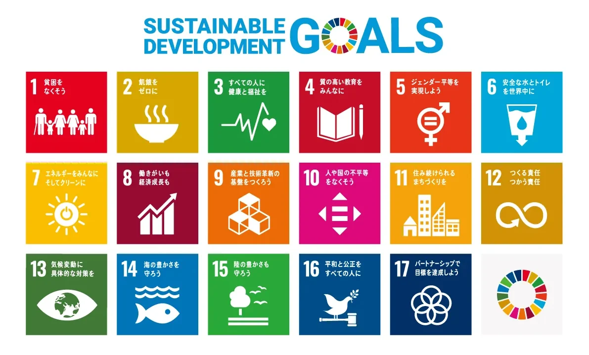 SDGs目標一覧  目標1　あらゆる場所で、あらゆる形態の貧困に終止符を打つ
目標2　飢餓をゼロに
目標3　あらゆる年齢のすべての人々の健康的な生活を確保し、福祉を推進する
目標4　すべての人々に包摂的かつ公平で質の高い教育を提供し、生涯学習の機会を促進する
目標5　ジェンダーの平等を達成し、すべての女性と女児のエンパワーメントを図る
目標6　すべての人々に水と衛生へのアクセスを確保する
目標7　手ごろで信頼でき、持続可能かつ近代的なエネルギーへのアクセスを確保する
目標8　すべての人々のための包摂的かつ持続可能な経済成長、雇用およびディーセント・ワークを推進する
目標9　レジリエントなインフラを整備し、持続可能な産業化を推進するとともに、イノベーションの拡大を図る
目標10　国内および国家間の不平等を是正する
目標11　都市を包摂的、安全、レジリエントかつ持続可能にする
目標12　持続可能な消費と生産のパターンを確保する
目標13　気候変動とその影響に立ち向かうため、緊急対策を取る
目標14　海洋と海洋資源を保全し、持続可能な形で利用する
目標15　森林の持続可能な管理、砂漠化への対処、土地劣化の阻止および逆転、ならびに生物多様性損失の阻止を図る
目標16　公正、平和かつ包摂的な社会を推進する
目標17　持続可能な開発に向けてグローバル・パートナーシップを活性化する